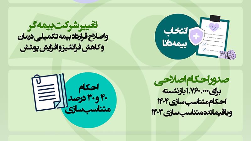 عملکرد 5 ماهه صندوق بازنشستگی کشوری